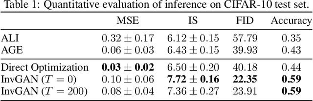 Figure 2 for Invert and Defend: Model-based Approximate Inversion of Generative Adversarial Networks for Secure Inference