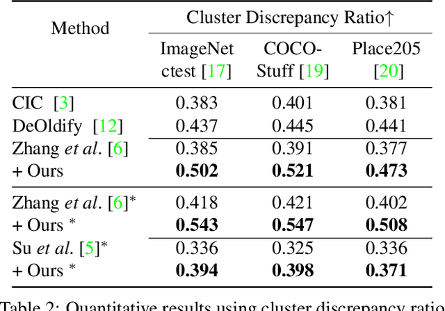 Figure 3 for Deep Edge-Aware Interactive Colorization against Color-Bleeding Effects