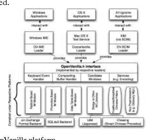 Figure 1 for On the Development of Text Input Method - Lessons Learned