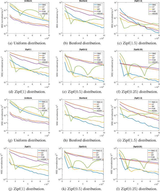 Figure 4 for Support Estimation with Sampling Artifacts and Errors