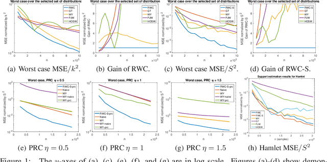 Figure 1 for Support Estimation with Sampling Artifacts and Errors