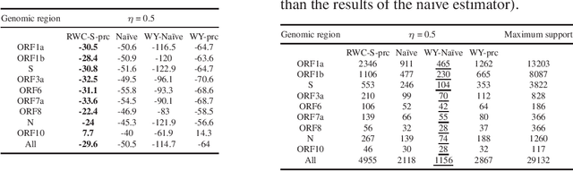 Figure 2 for Support Estimation with Sampling Artifacts and Errors