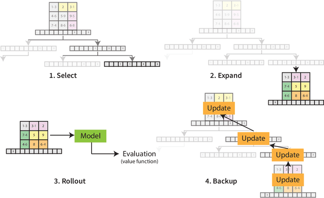 Figure 3 for Qubit Routing using Graph Neural Network aided Monte Carlo Tree Search