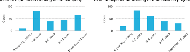 Figure 3 for How Much Automation Does a Data Scientist Want?