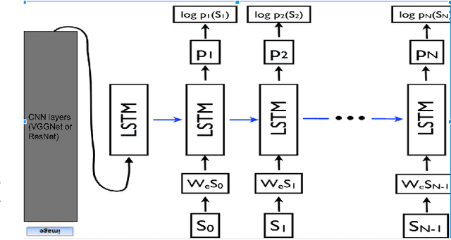 Figure 1 for Image Captioning