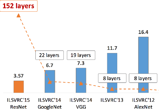 Figure 2 for Image Captioning