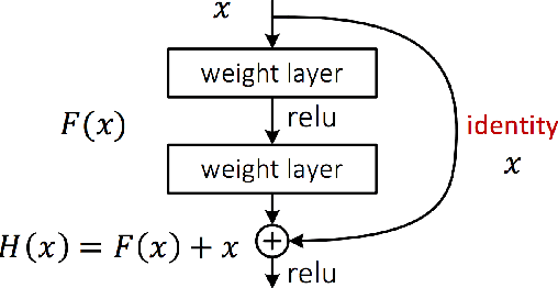 Figure 3 for Image Captioning