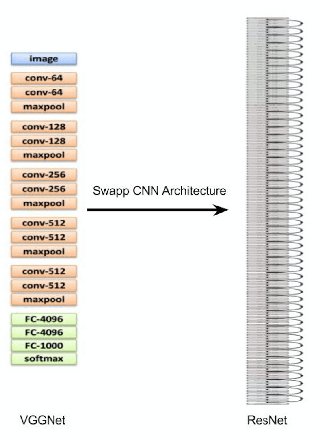 Figure 4 for Image Captioning