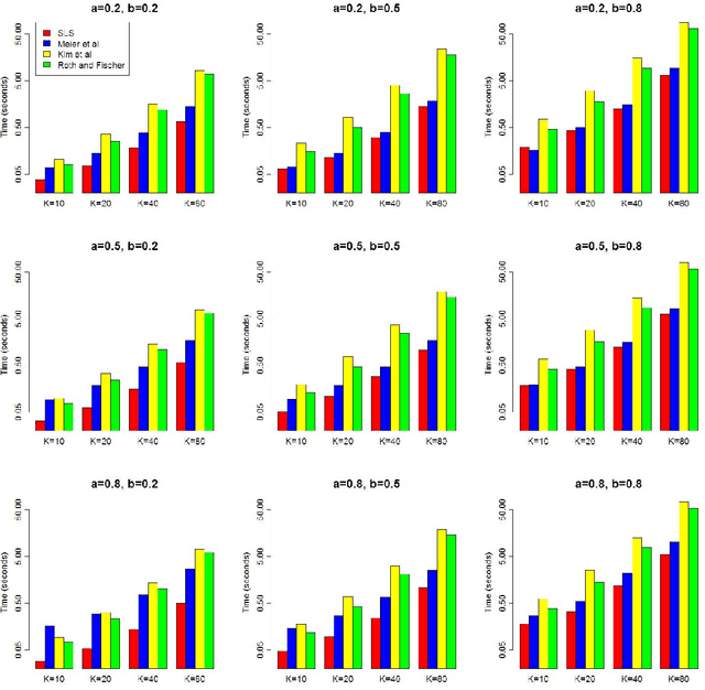 Figure 1 for Exact block-wise optimization in group lasso and sparse group lasso for linear regression