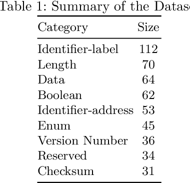 Figure 2 for PEL-BERT: A Joint Model for Protocol Entity Linking