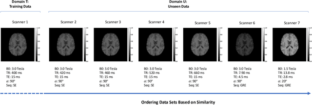 Figure 1 for The Data Representativeness Criterion: Predicting the Performance of Supervised Classification Based on Data Set Similarity