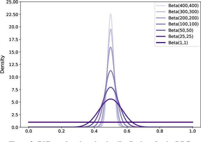 Figure 3 for The Data Representativeness Criterion: Predicting the Performance of Supervised Classification Based on Data Set Similarity