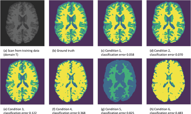 Figure 4 for The Data Representativeness Criterion: Predicting the Performance of Supervised Classification Based on Data Set Similarity