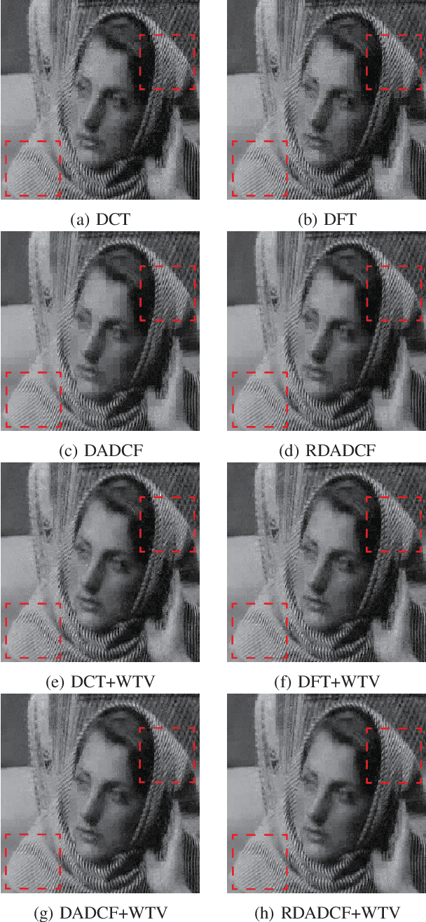 Figure 2 for Directional Analytic Discrete Cosine Frames
