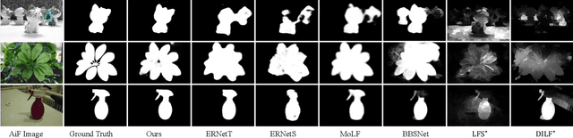 Figure 3 for CMA-Net: A Cascaded Mutual Attention Network for Light Field Salient Object Detection