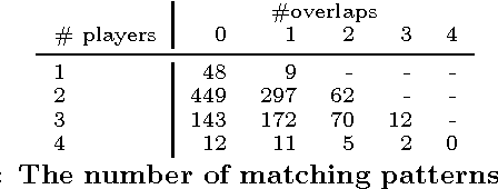 Figure 4 for Automatic Extraction of the Passing Strategies of Soccer Teams