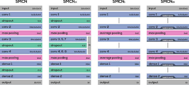 Figure 1 for Adaptive Blending Units: Trainable Activation Functions for Deep Neural Networks