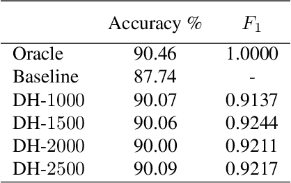 Figure 1 for Forward and Reverse Gradient-Based Hyperparameter Optimization
