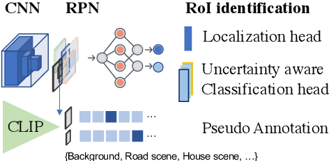 Figure 2 for Active Visual Search in the Wild