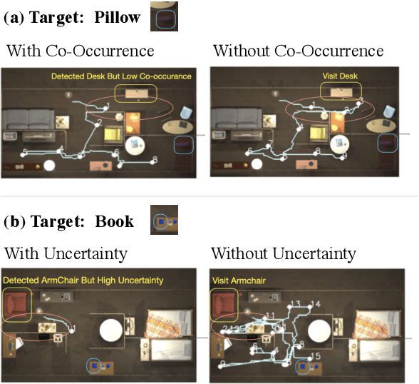 Figure 3 for Active Visual Search in the Wild