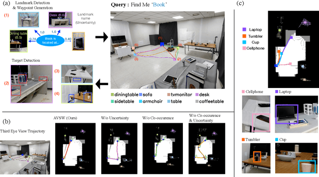 Figure 4 for Active Visual Search in the Wild