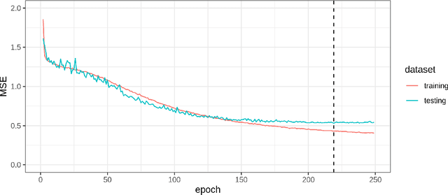 Figure 4 for Deep covariate-learning: optimising information extraction from terrain texture for geostatistical modelling applications