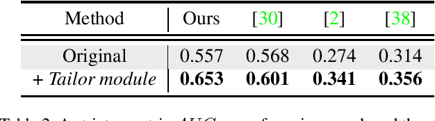 Figure 4 for HandTailor: Towards High-Precision Monocular 3D Hand Recovery
