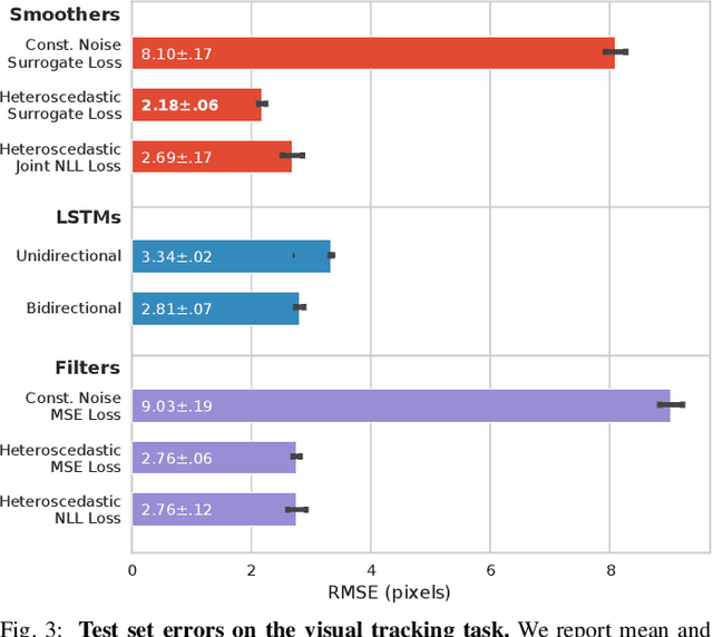 Figure 2 for Differentiable Factor Graph Optimization for Learning Smoothers