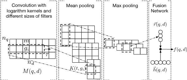 Figure 1 for A Neural Passage Model for Ad-hoc Document Retrieval