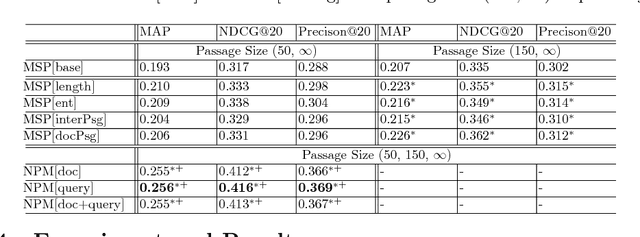 Figure 2 for A Neural Passage Model for Ad-hoc Document Retrieval