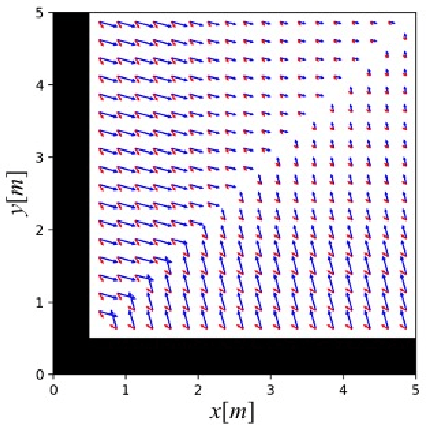 Figure 2 for Learning to Track Dynamic Targets in Partially Known Environments