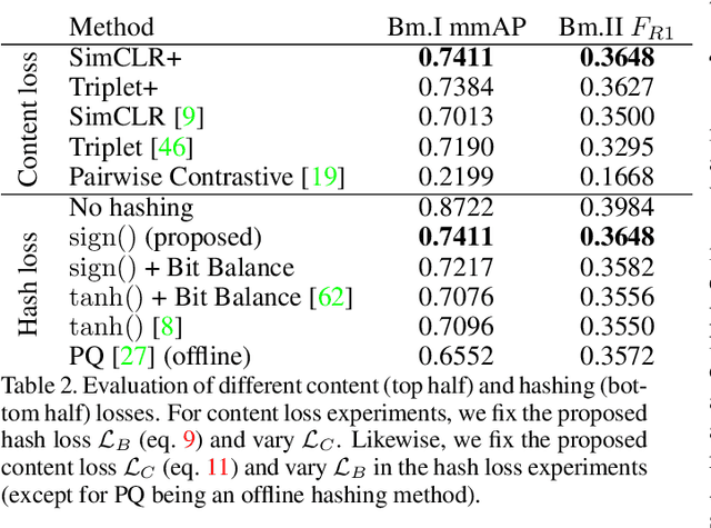 Figure 4 for OSCAR-Net: Object-centric Scene Graph Attention for Image Attribution