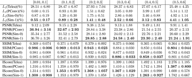 Figure 2 for Semi-parametric Image Inpainting