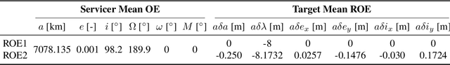 Figure 2 for Adaptive Neural Network-based Unscented Kalman Filter for Spacecraft Pose Tracking at Rendezvous