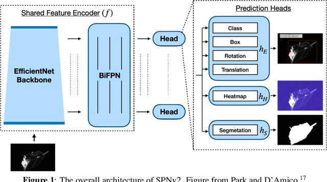 Figure 1 for Adaptive Neural Network-based Unscented Kalman Filter for Spacecraft Pose Tracking at Rendezvous