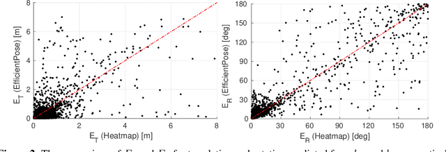 Figure 3 for Adaptive Neural Network-based Unscented Kalman Filter for Spacecraft Pose Tracking at Rendezvous