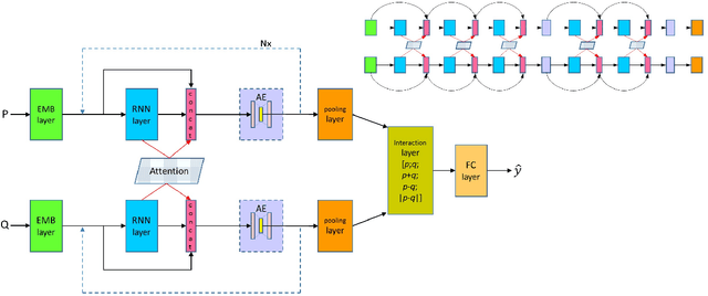 Figure 1 for Semantic Sentence Matching with Densely-connected Recurrent and Co-attentive Information