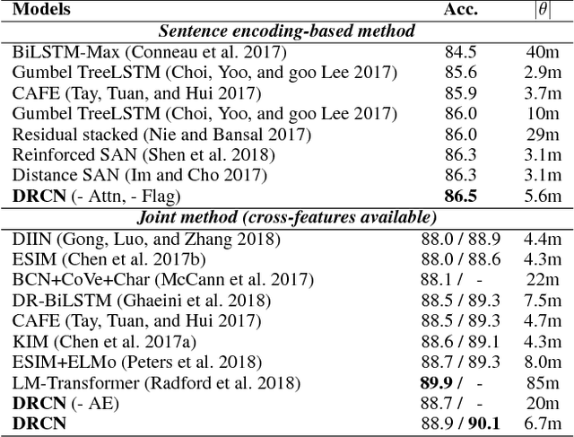 Figure 2 for Semantic Sentence Matching with Densely-connected Recurrent and Co-attentive Information