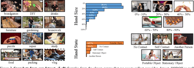 Figure 3 for Understanding Human Hands in Contact at Internet Scale