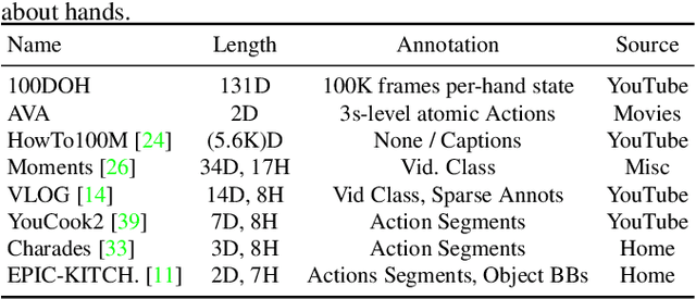 Figure 2 for Understanding Human Hands in Contact at Internet Scale