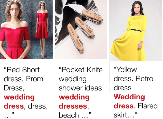 Figure 1 for Images Don't Lie: Transferring Deep Visual Semantic Features to Large-Scale Multimodal Learning to Rank