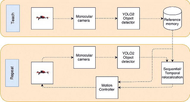 Figure 2 for UAV Visual Teach and Repeat Using Only Semantic Object Features