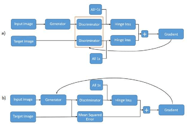 Figure 3 for Improving Neural Silent Speech Interface Models by Adversarial Training