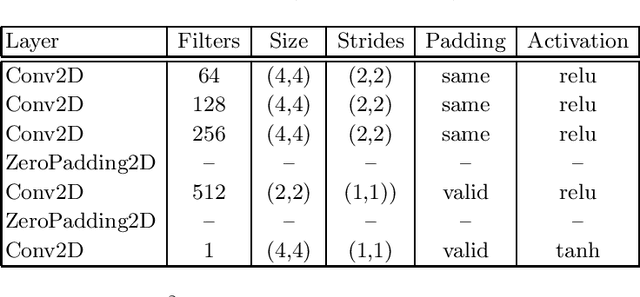 Figure 2 for Improving Neural Silent Speech Interface Models by Adversarial Training