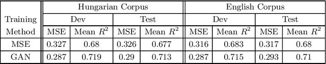 Figure 4 for Improving Neural Silent Speech Interface Models by Adversarial Training