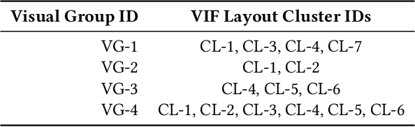 Figure 4 for User-Centric Semi-Automated Infographics Authoring and Recommendation