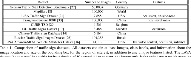 Figure 2 for On Salience-Sensitive Sign Classification in Autonomous Vehicle Path Planning: Experimental Explorations with a Novel Dataset