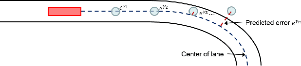 Figure 1 for Learning predictive representations in autonomous driving to improve deep reinforcement learning