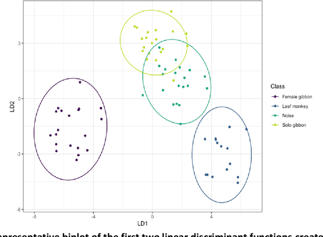 Figure 3 for GIBBONR: An R package for the detection and classification of acoustic signals using machine learning
