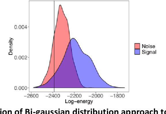 Figure 4 for GIBBONR: An R package for the detection and classification of acoustic signals using machine learning